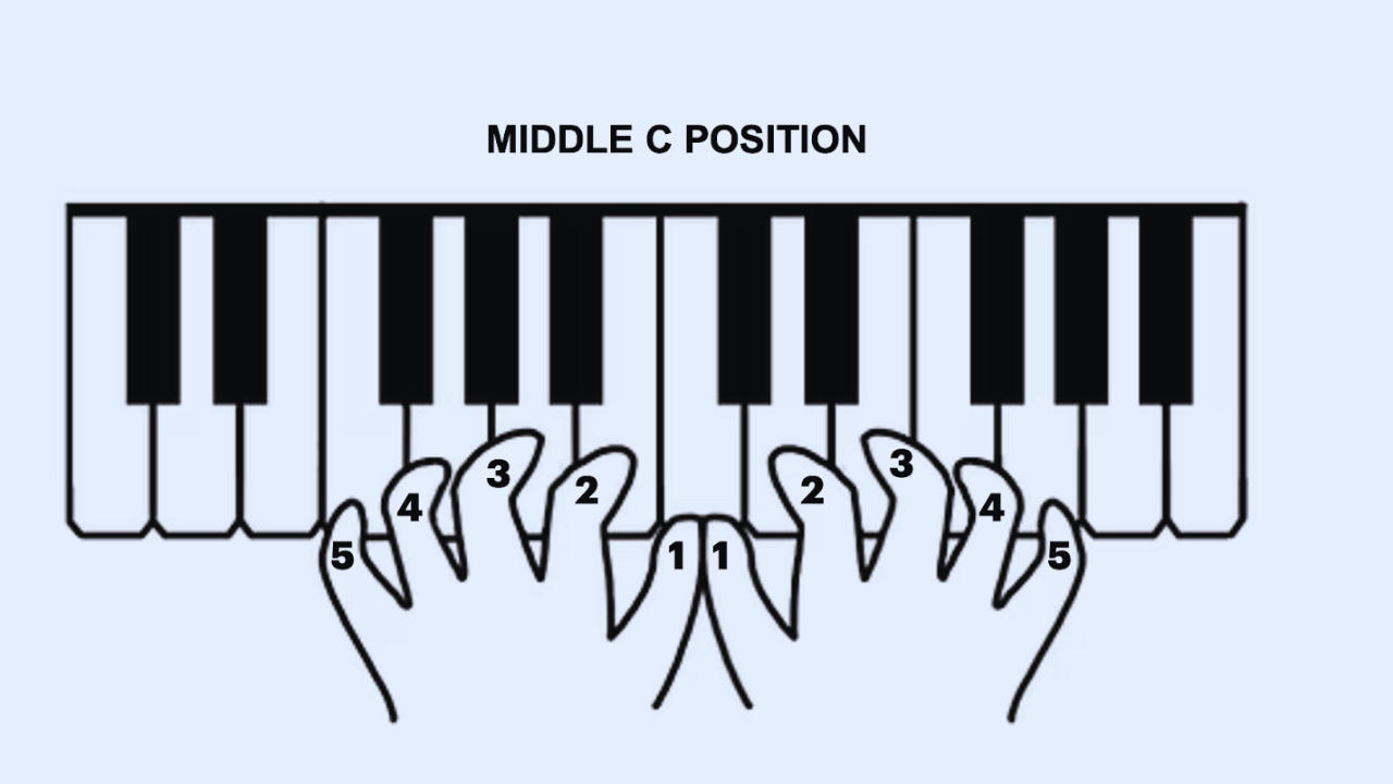 How to Play the Piano Online - Discover How